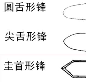 戈锋