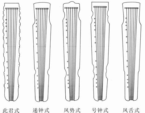 Seven-stringed Guqin with the Inscription of “Shiquan”