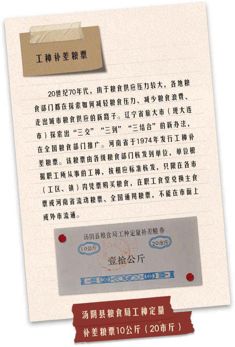 工种补差粮票
