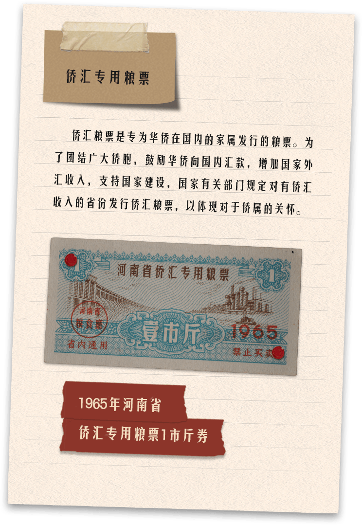 侨汇专用粮票