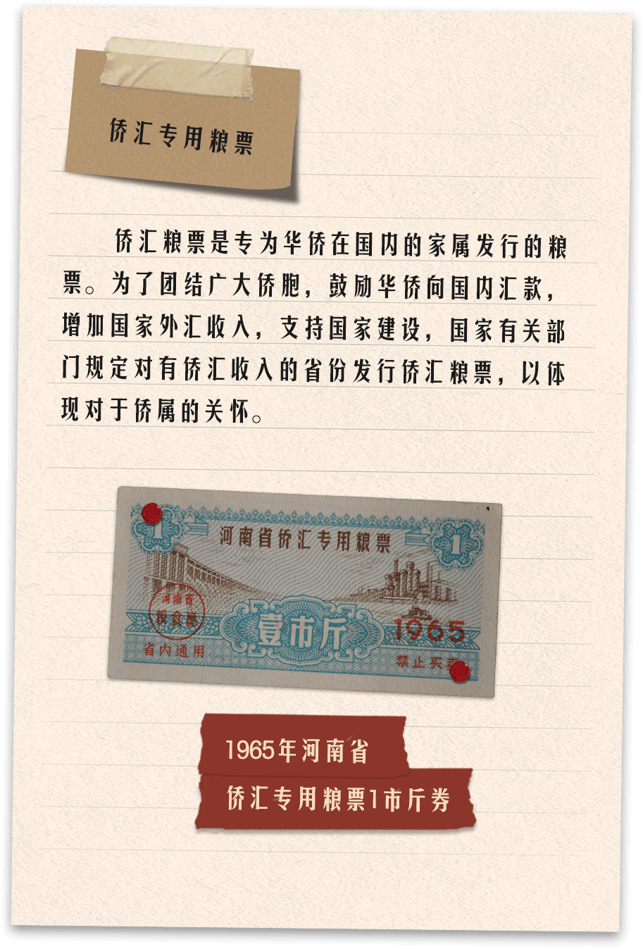 描述