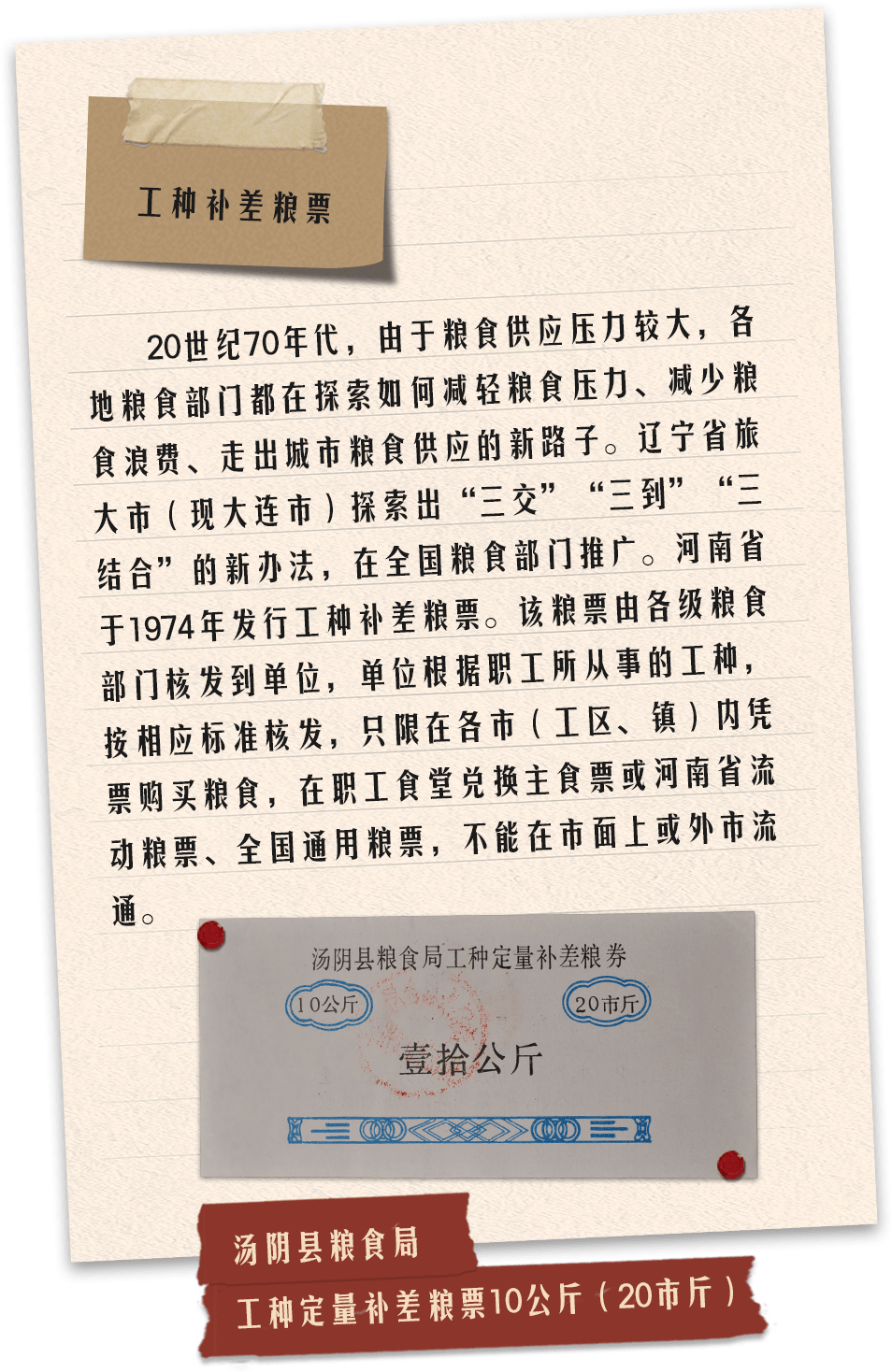描述