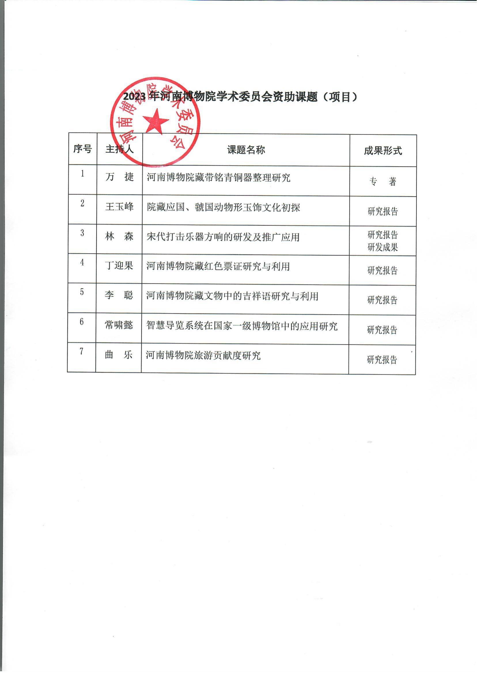 2023年院学术委员会资助课题公告_01.jpg