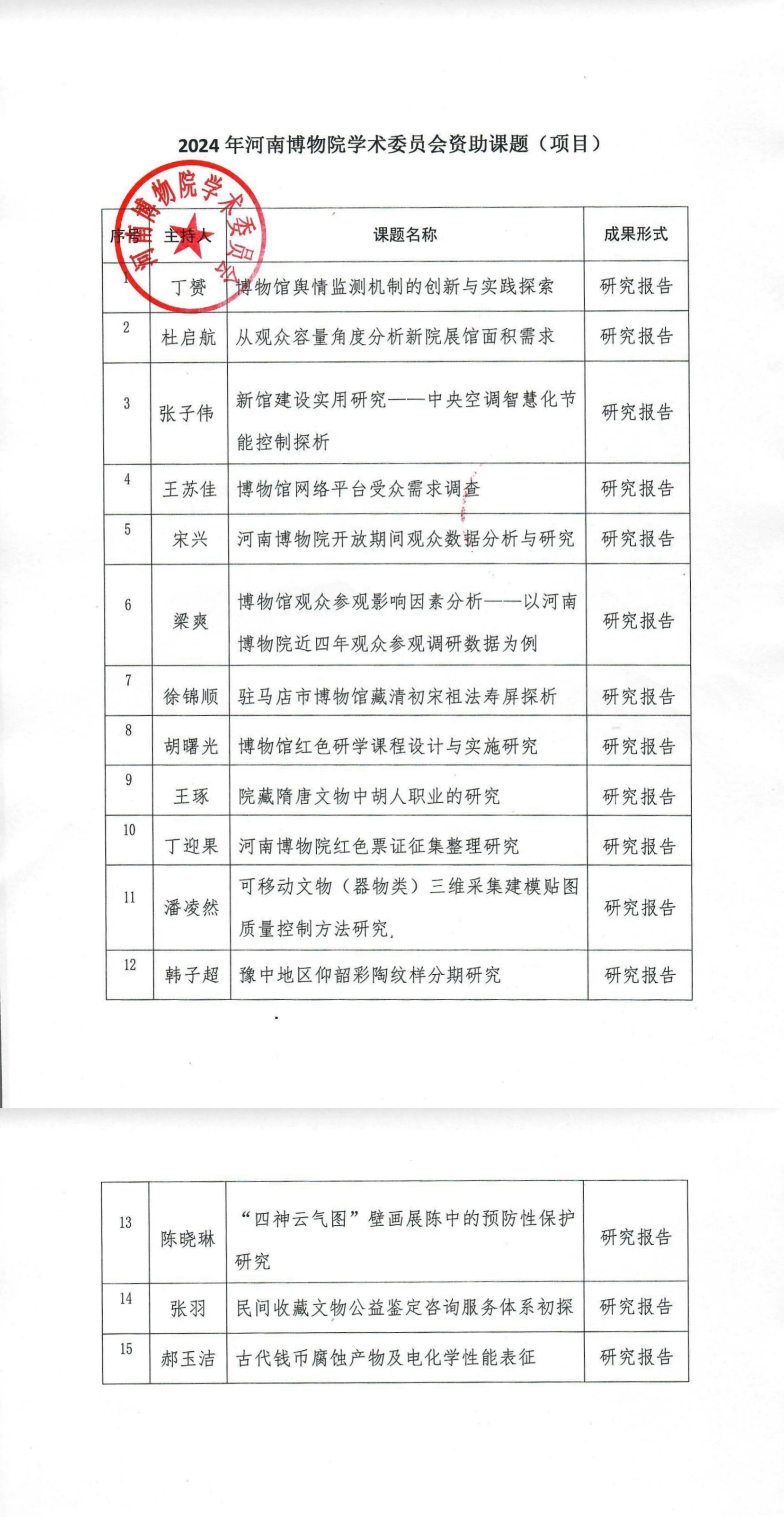 2024年院科研课题立项公告_02.jpg